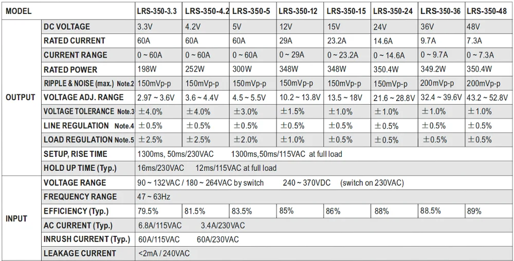 Meanwell LRS-350-5CCG 5V60A 300W LED aflgjafi